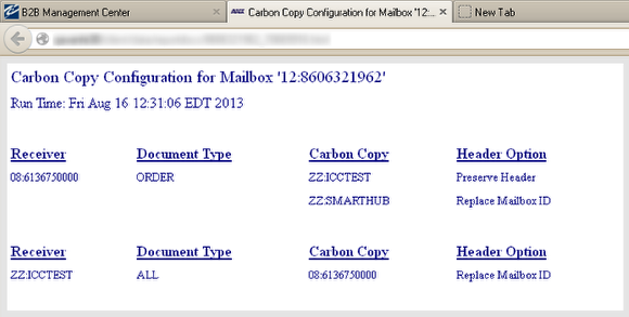 Example Carbon Copy Report